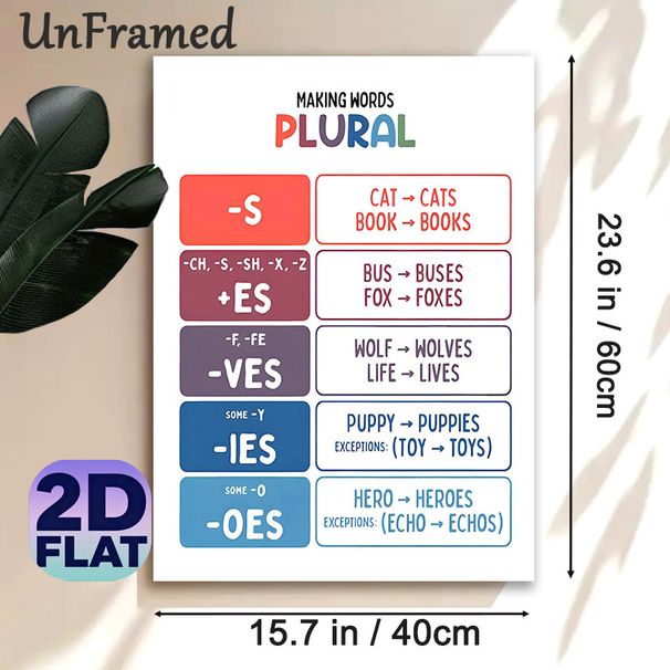 English Plural Rules Painting Poster, Colorful Structured Educational Poster, Clear Grammar Learning Guide To Master Noun Pluralization, Suitable For_maomaolike.com