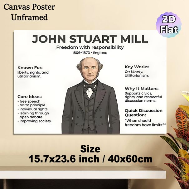 John Stuart Mill Philosophy Educational Painting Poster, Informative Minimalist Philosopher Profile Poster, Educational Reference With Core Ideas For_maomaolike.com