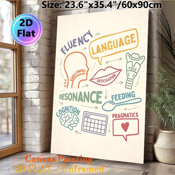 Speech-Language Pathology Painting Poster, Colorful Hand-drawn Speech Therapy Concept Poster, Informative Educational Decor Suitable For Speech_maomaolike.com