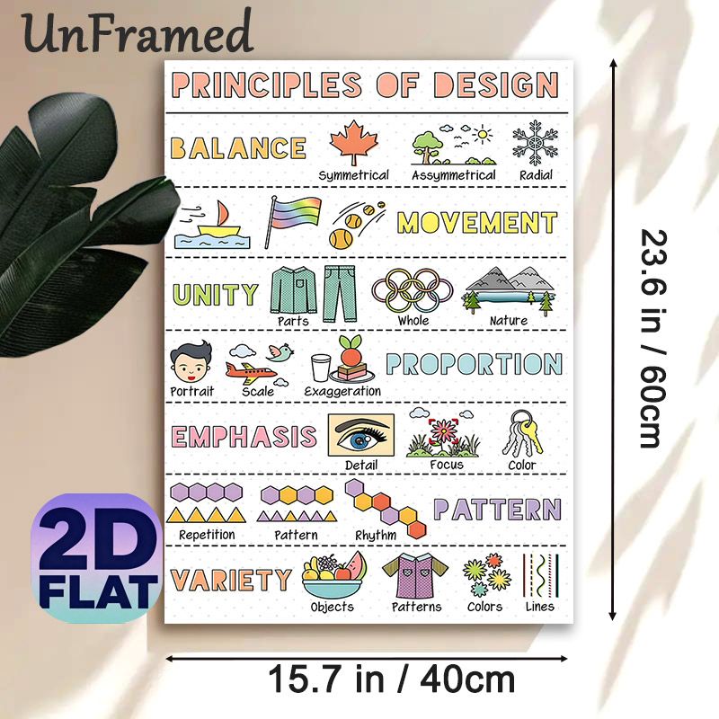 Principles Of Design Painting Poster, Vibrant Cartoon-style Illustrative Poster, Informative Design Principles Learning Aid Suitable For Art_maomaolike.com