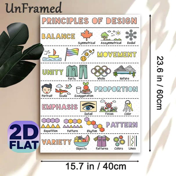 Principles Of Design Painting Poster, Vibrant Cartoon-style Illustrative Poster, Informative Design Principles Learning Aid Suitable For Art_maomaolike.com