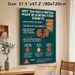 Kidney Health & Protein Intake Painting Poster, Informative Infographic Style Poster, Educational Guide Explaining Kidney Risks From Excess Protein_maomaolike.com