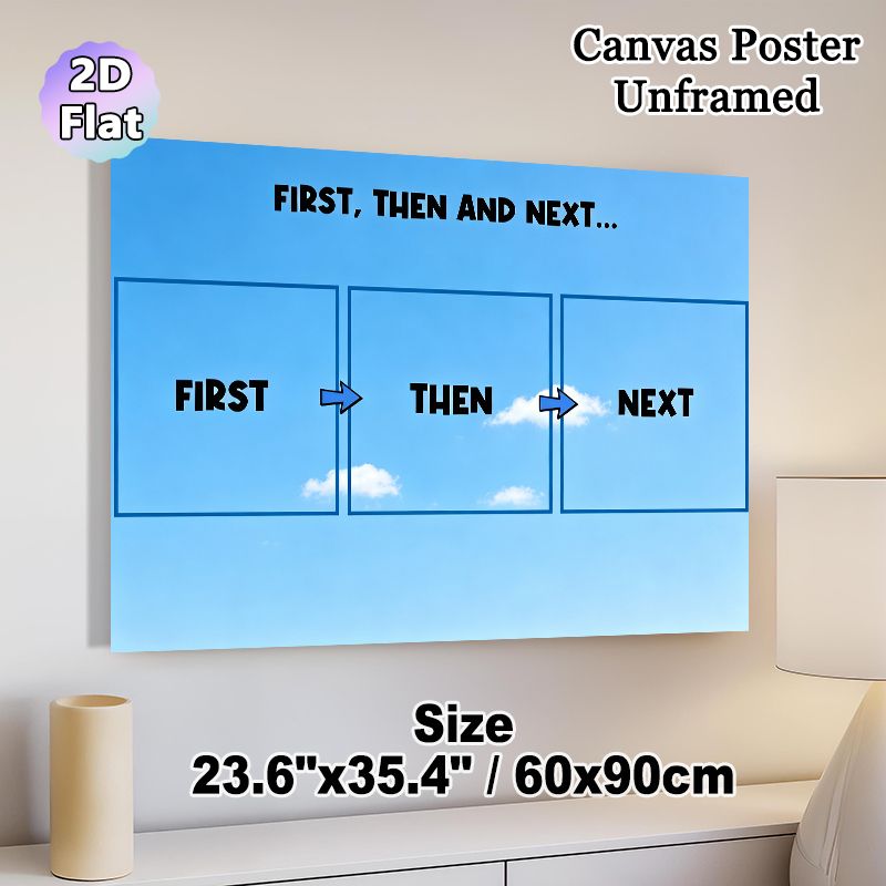 Sequence Planning Painting Poster, Fresh Blue Sky Step Guide Poster, Clear Process Layout To Organize Tasks, Ideal For Office And Study Areas_maomaolike.com
