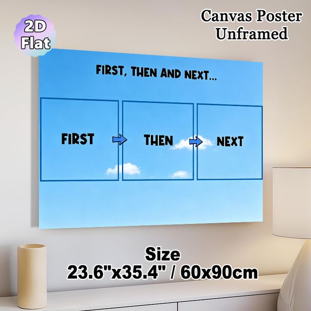 Sequence Planning Painting Poster, Fresh Blue Sky Step Guide Poster, Clear Process Layout To Organize Tasks, Ideal For Office And Study Areas_maomaolike.com