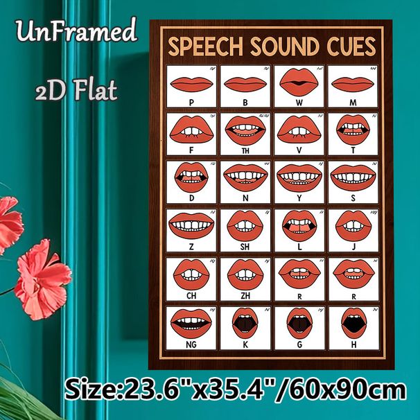 Speech Sound Cues Painting Poster, Clear Mouth Shape Chart Poster, Practical Pronunciation Learning Aid Suitable For Language Classrooms And Speech_maomaolike.com