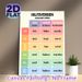 German Auxiliary Verbs Painting Poster, Colorful Grid-format Educational Poster, Clear Verb Conjugation Reference For Language Learning Rooms, Study_maomaolike.com