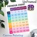Pronoun Chart Painting Poster, Colorful Structured English Grammar Chart Poster, Practical For Learning English Pronouns, Suitable For Classrooms And_maomaolike.com