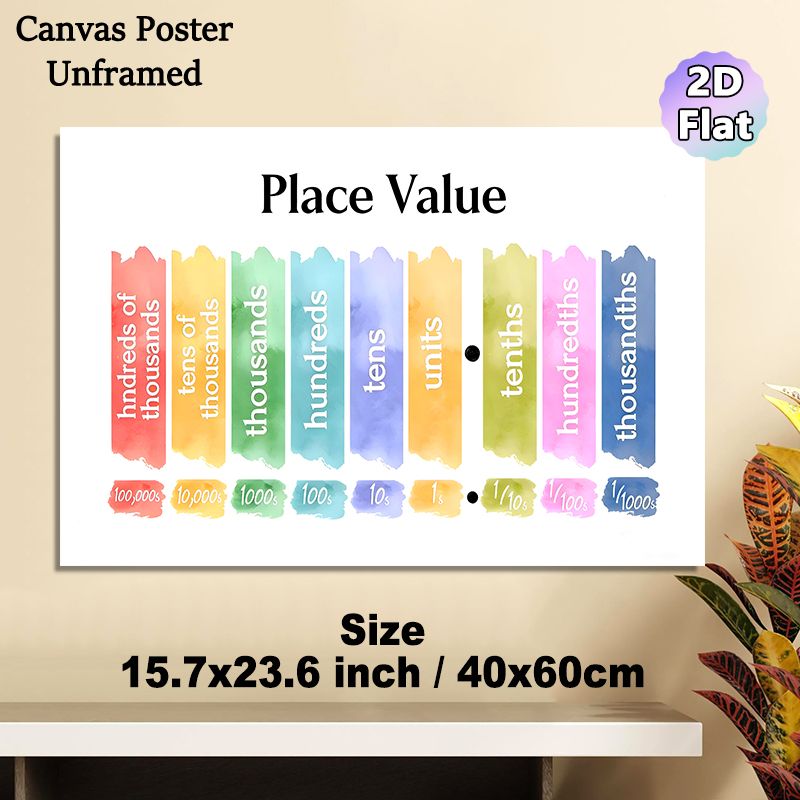 Place Value Painting Poster, Vibrant Watercolor Color-coded Place Value Chart Poster, Clear Visual Aid For Learning Numerical Concepts, Ideal For_maomaolike.com