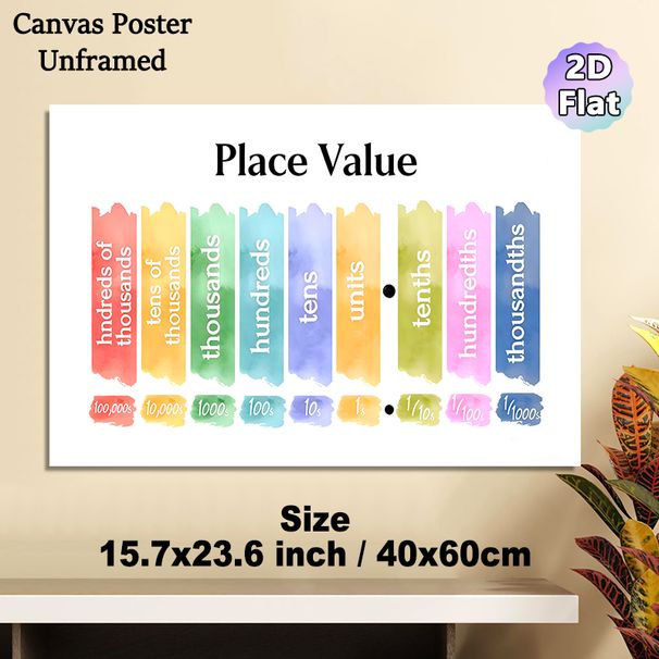 Place Value Painting Poster, Vibrant Watercolor Color-coded Place Value Chart Poster, Clear Visual Aid For Learning Numerical Concepts, Ideal For_maomaolike.com