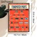 Computer Ports Educational Painting Poster, Vintage Distressed Informational Poster, Detailed Common Device Port Reference Guide, Suitable For Office_maomaolike.com