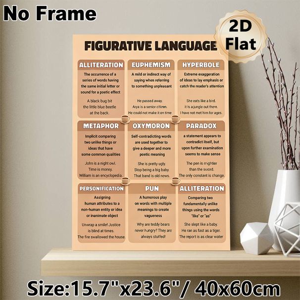 Figurative Language Educational Painting Poster, Warm-toned Organized Text Poster, Clear Guide To Literary Rhetoric, Suitable For Classrooms And Study_maomaolike.com