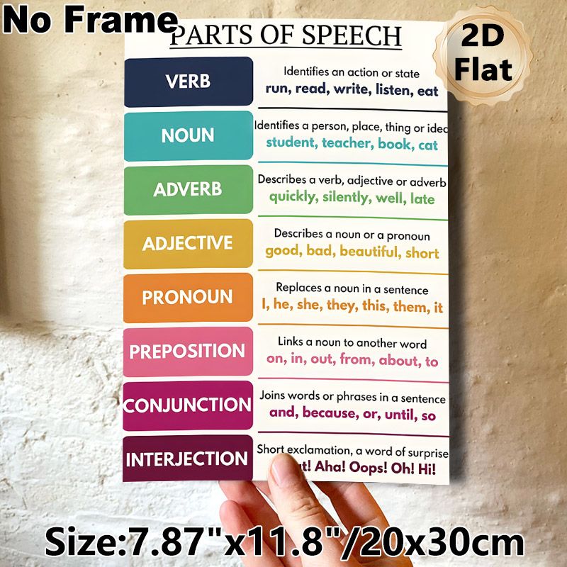 Parts Of Speech Educational Painting Poster, Vibrant Categorized Grammar Guide Poster, Practical English Learning Aid, Ideal For Classroom And Study_maomaolike.com
