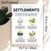 Types Of Settlements Educational Painting Poster, Clear Flat Graphic Style Poster, Informative Guide To Urban, Rural, Compact & Dispersed Settlements_maomaolike.com