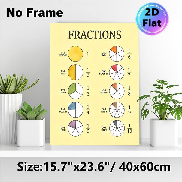 Fractions Educational Painting Poster, Pastel Watercolor-style Fraction Chart Poster, Clear Visual Aid For Learning Fraction Knowledge, Ideal For_maomaolike.com