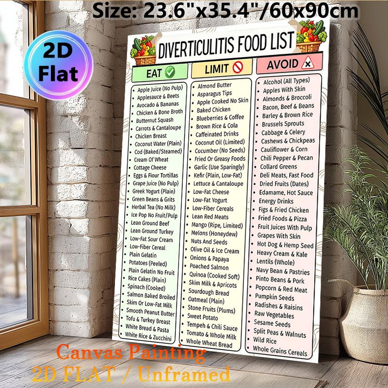 Diverticulitis Food List Painting Poster, Clear Categorized Health Guide Poster, Informative Dietary Reference For Diverticulitis Management, Ideal_maomaolike.com