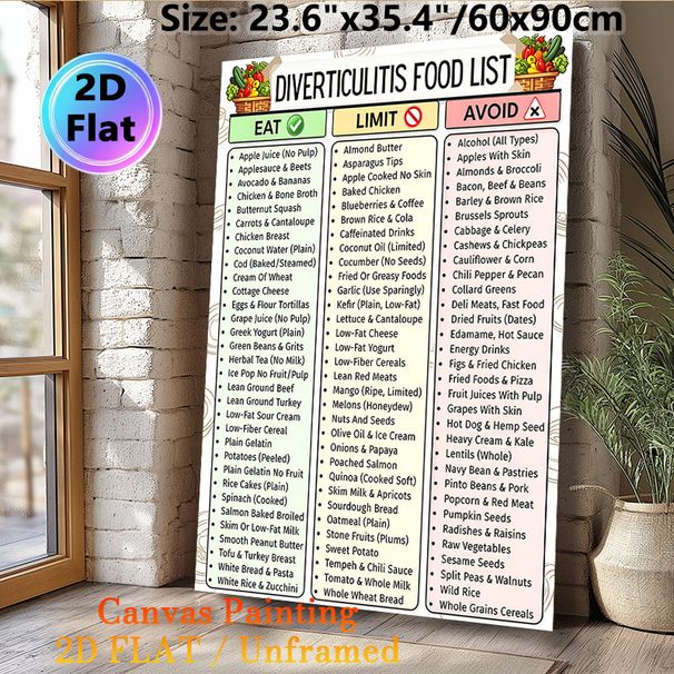 Diverticulitis Food List Painting Poster, Clear Categorized Health Guide Poster, Informative Dietary Reference For Diverticulitis Management, Ideal_maomaolike.com