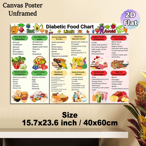 Diabetic Food Chart Painting Poster, Colorful Cartoon-style Food Classification Poster, Clear Dietary Guidance For Diabetic Meal Management, Suitable_maomaolike.com