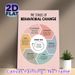 Stages Of Behavioral Change Painting Poster, Soft-toned Circular Infographic Poster, Informative Guide For Understanding Behavior Change, Ideal For_maomaolike.com