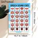 Speech Sound Cues Painting Poster, Clear Cartoon Mouth Visual Guide Poster, Practical Pronunciation Learning Aid Suitable For Language Classrooms And_maomaolike.com