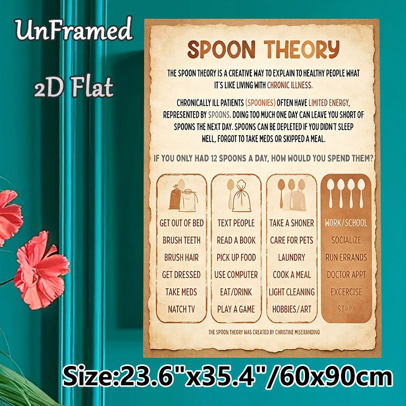 Spoon Theory Painting Poster, Vintage-style Educational Infographic Poster, Informative Guide Explaining Chronic Illness Energy Management, Suitable_maomaolike.com