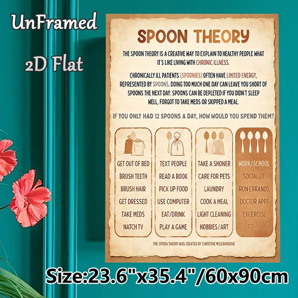 Spoon Theory Painting Poster, Vintage-style Educational Infographic Poster, Informative Guide Explaining Chronic Illness Energy Management, Suitable_maomaolike.com