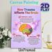 Trauma & Brain Educational Painting Poster, Colorful Cartoon-style Brain Anatomy Poster, Informative Guide On Trauma's Impact On Brain Functions_maomaolike.com