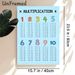 Multiplication Table Painting Poster, Bright Structured Arithmetic Chart Poster, Practical Educational Design To Assist With Math Learning, Ideal For_maomaolike.com