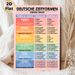 German Tenses Painting Poster, Vibrant Educational Chart Poster, Clear Organized Guide To Learn German Tenses, Ideal For Study Spaces And Language_maomaolike.com