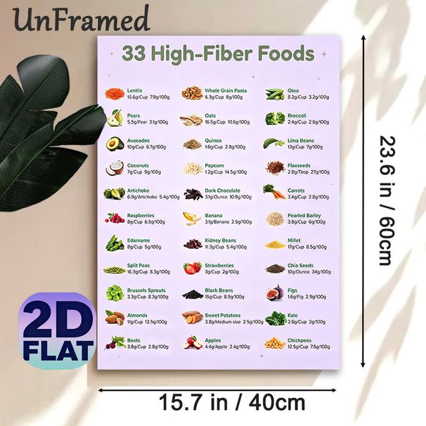 High-Fiber Foods Painting Poster, Informative & Clear Nutritional Guide Poster, Displays Fiber Content Of 33 Foods, Suitable For Kitchen, Dining Area_maomaolike.com