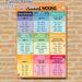Plural Nouns Educational Painting Poster, Colorful Structured English Grammar Guide Poster, Practical Reference For Mastering Plural Noun Rules_maomaolike.com