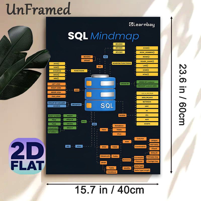SQL Mindmap Painting Poster, Clear Structured Visual Guide Poster, Informative SQL Concept Reference, Suitable For Home Office, Study Room And Tech_maomaolike.com