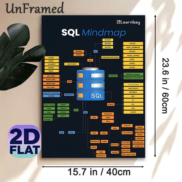 SQL Mindmap Painting Poster, Clear Structured Visual Guide Poster, Informative SQL Concept Reference, Suitable For Home Office, Study Room And Tech_maomaolike.com