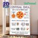 Central Idea Anchor Chart Painting Poster, Vibrant Pizza-analogy Educational Poster, Practical Guide To Identifying Text Central Idea, Suitable For_maomaolike.com