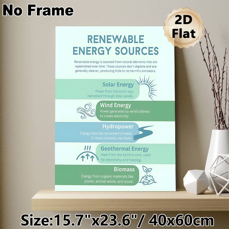 Renewable Energy Sources Painting Poster, Informative Minimalist Infographic Poster, Educational Reference Detailing 5 Green Energy Types, Ideal For_maomaolike.com