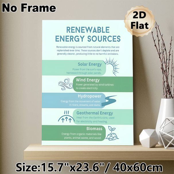Renewable Energy Sources Painting Poster, Informative Minimalist Infographic Poster, Educational Reference Detailing 5 Green Energy Types, Ideal For_maomaolike.com