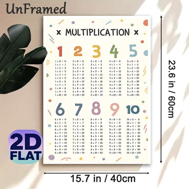 Multiplication Table Painting Poster, Soft-toned Minimalist Math Chart Poster, Clear Multiplication Learning Guide, Suitable For Study Spaces And_maomaolike.com