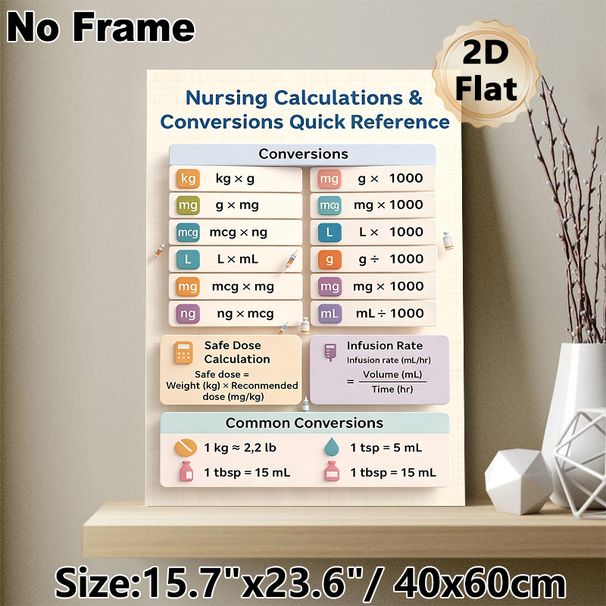 Nursing Calculations & Conversions Painting Poster, Informative Structured Reference Chart Poster, Quick Access To Nursing Formulas Ideal For Clinical_maomaolike.com