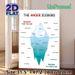 Anger Iceberg Painting Poster, Clear Educational Infographic Poster, Visual Guide To Explore Visible Behaviors And Hidden Emotions, Ideal For Therapy_maomaolike.com
