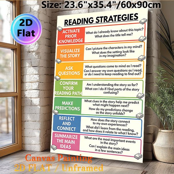 Reading Strategies Painting Poster, Colorful Structured Educational Poster, Practical Guide To Enhance Reading Skills, Ideal For Study Spaces And_maomaolike.com