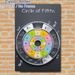 Circle Of Fifths Music Theory Painting Poster, Vibrant Color-coded Educational Chart Poster, Clear Visual Reference For Learning Key Signatures_maomaolike.com