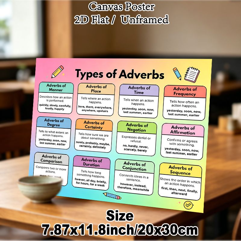 Types Of Adverbs Educational Painting Poster, Vibrant Well-structured Grammar Guide Poster, Practical Aid To Learn English Adverbs Suitable For Study_maomaolike.com