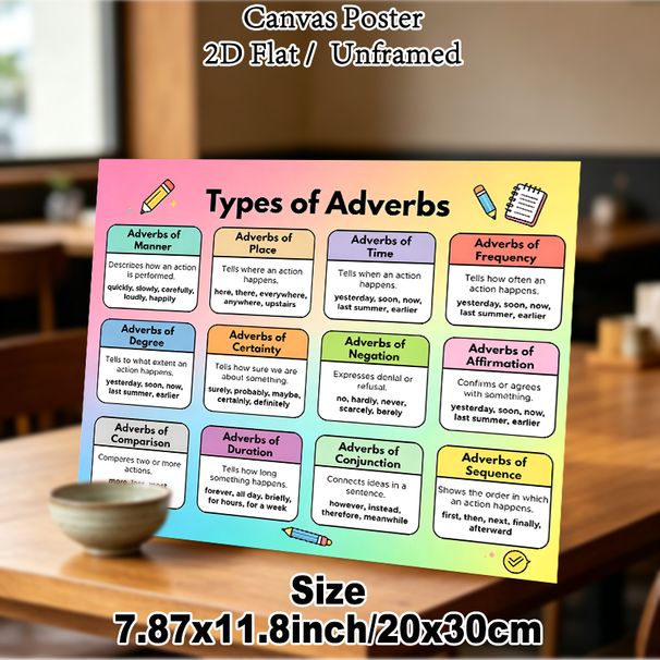 Types Of Adverbs Educational Painting Poster, Vibrant Well-structured Grammar Guide Poster, Practical Aid To Learn English Adverbs Suitable For Study_maomaolike.com