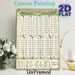 Roman Numerals Painting Poster, Vintage Green-toned Detailed Numeral Conversion Chart Poster, Useful Reference For Number Learning, Ideal For_maomaolike.com