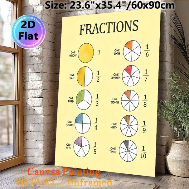 Fractions Educational Painting Poster, Pastel Watercolor-style Fraction Chart Poster, Clear Visual Aid For Learning Fraction Knowledge, Ideal For_maomaolike.com
