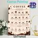 Coffee Guide Painting Poster, Warm-toned Detailed Coffee Variety & Recipe Chart Poster, Practical Coffee Making Reference Ideal For Cafe, Home Kitchen_maomaolike.com