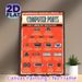 Computer Ports Educational Painting Poster, Vintage Distressed Informational Poster, Detailed Common Device Port Reference Guide, Suitable For Office_maomaolike.com