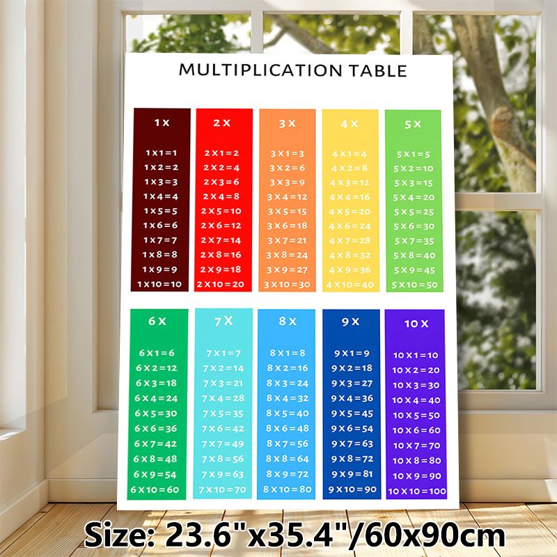Multiplication Table Painting Poster, Vibrant Color-coded Math Chart Poster, Practical Educational Aid To Support Arithmetic Learning Ideal For Study_maomaolike.com