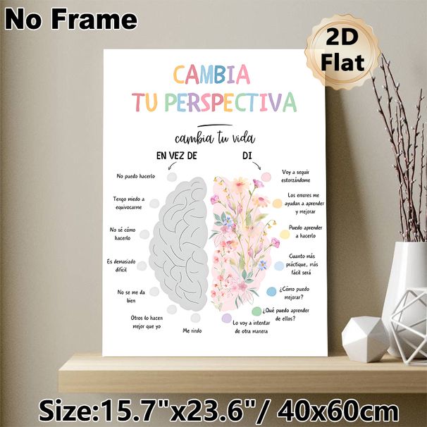 Positive Mindset Shift Painting Poster, Soft Watercolor Floral Brain Contrast Poster, Fosters Positive Thinking Habits, Ideal For Home Office_maomaolike.com