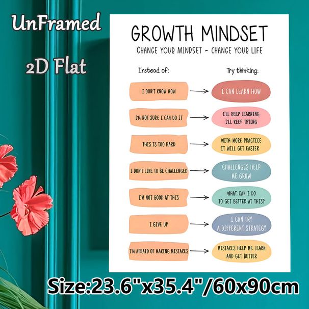 Growth Mindset Painting Poster, Soft-colored Motivational Comparative Text Poster, Fosters Positive Thinking, Ideal For Office, Study Room And_maomaolike.com