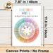 Emotions Wheel Painting Poster, Soft-colored Categorized Emotion Chart Poster, Aids In Recognizing & Understanding Various Feelings, Ideal For Therapy_maomaolike.com